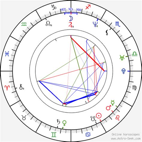 Marlon Wayans Birth Chart