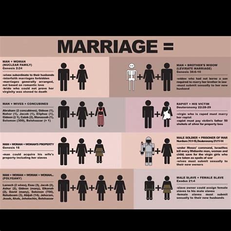 Marriage Scenarios PDF