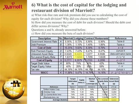 Marriott Case Solution Cost Of Capital Doc