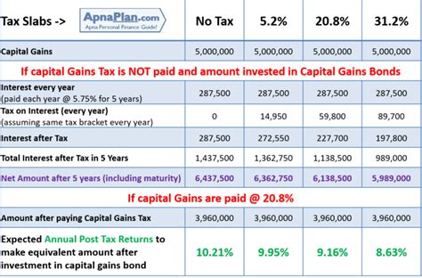 Marriott Company Stock: A 30% Gain in 5 Years