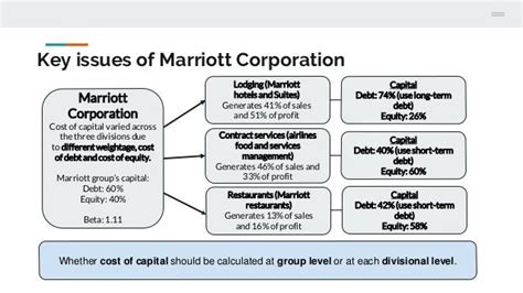 Marriott Corporation Case Study Solution PDF