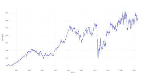 Marriott Intl Stock: All Questions Answered