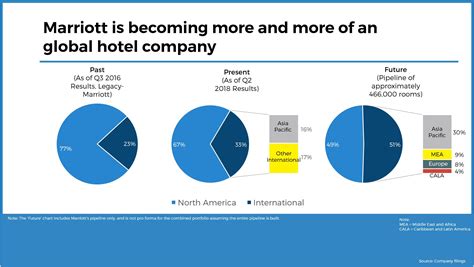 Marriott Stock Price: A Deep Dive into the Hospitality Giant's Performance