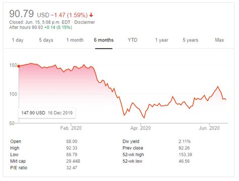 Marriott Stock Value: A Comprehensive Analysis for Investors