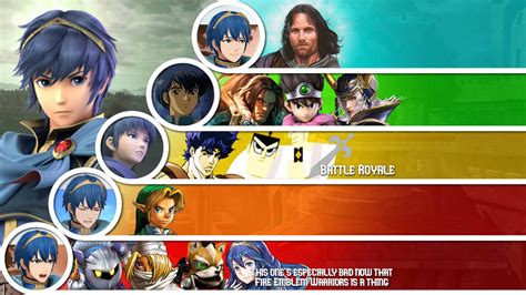 Marth Matchup Chart Brawl: A Comprehensive Guide for Dominating the Battlefield