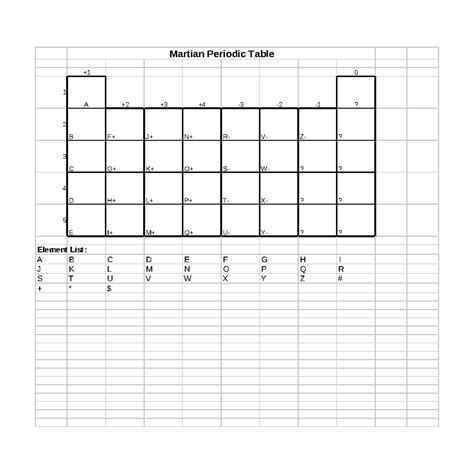 Martian Periodic Table Answer Sheet PDF