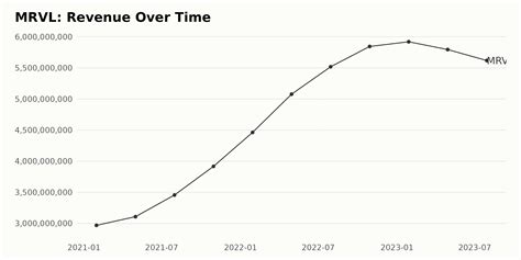 Marvell Stock: 4 Key Metrics to Watch in Q4