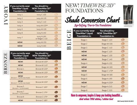 Mary Kay Foundation Comparison Chart