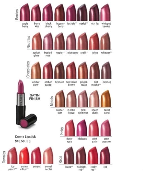 Mary Kay Lipstick Chart