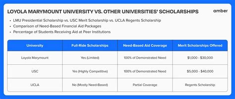 Marymount University Financial Aid: A Comprehensive Guide