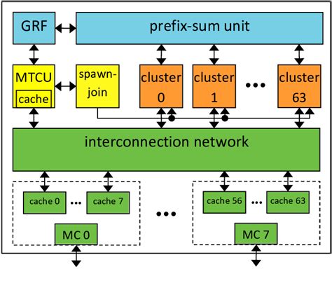 MaskedCocoa: Unmasking the Power of Hybrid Memory Architectures