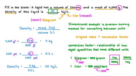 Mass (kg) = Volume (L) × Density (kg/L)