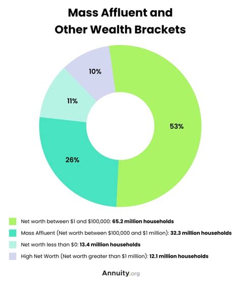 Mass Affluent: