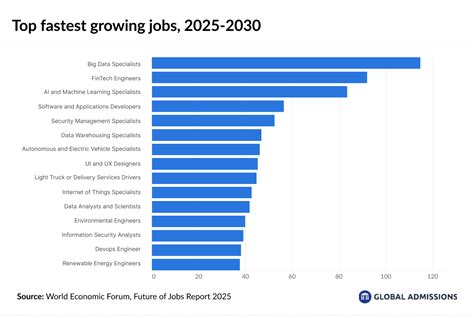 Mass Ag Jobs: A Growing Field with High Demand