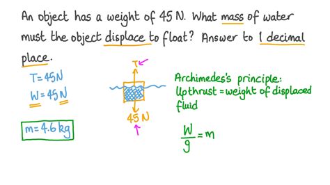 Mass displacement: