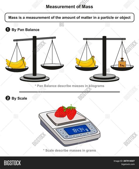 Mass measurement: