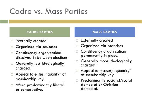 Mass parties: