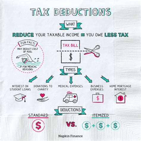 Massachusetts 529 Tax Deduction Basics