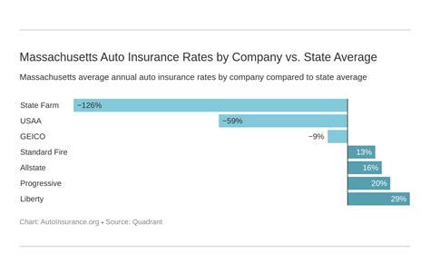 Massachusetts Auto Insurance: 2023 Coverage Guide and Cost Comparison