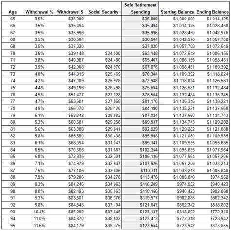Massachusetts Group 4 Retirement Chart
