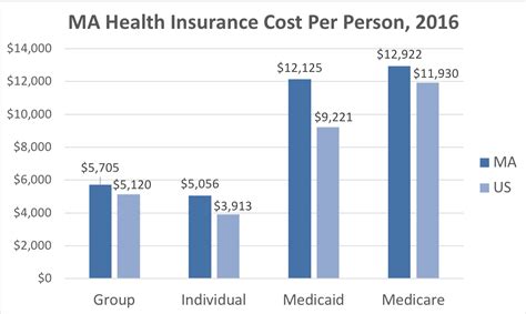 Massachusetts Health Insurance: A Comprehensive Guide to Coverage, Costs, and Options