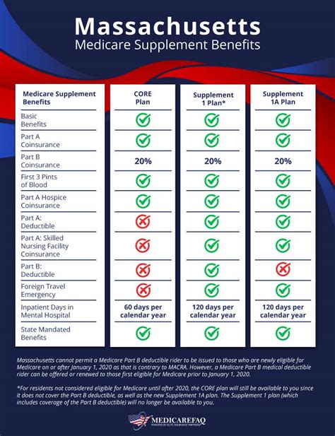 Massachusetts Medical Insurance in 2023: A Comprehensive Guide for Residents