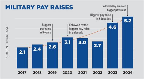 Massachusetts State Employee Payroll: Breaking Down $1.2 Billion in Salaries