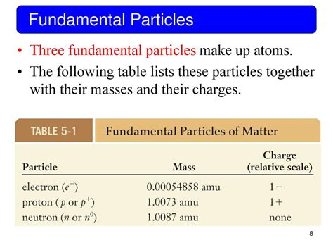 Masses of Fundamental Particles CargÃƒÂ¨se Kindle Editon