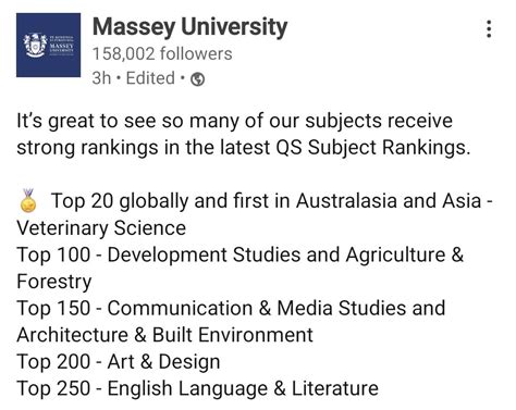 Massey University's Position in the World Rankings