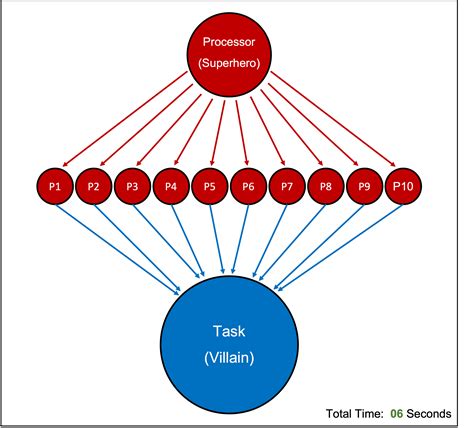 Massive Parallelism: