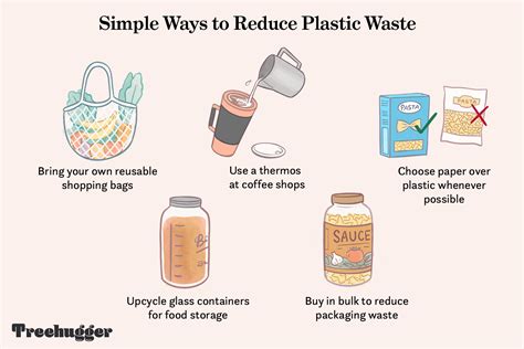 Massive Waste Reduction: