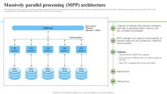 Massively Parallel Processing (MPP):