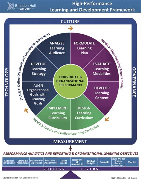 Master's Programs: A Path to Professional Advancement