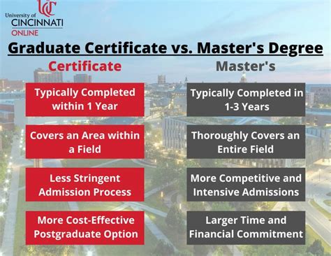 Master's degrees: