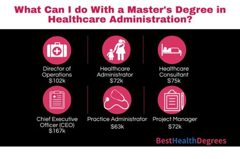 Master's in Healthcare Management: A Comprehensive Guide to Career Advancement