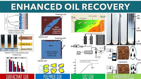 Master 3D Drilling with drills3d: The Ultimate Guide to Enhanced Oil Recovery