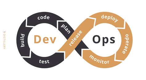 Master DevOps Concepts: