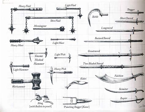 Master Different Weapons: