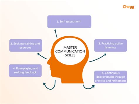 Master Dives Pronunciation: The Ultimate Guide to Enhance Your Communication Skills