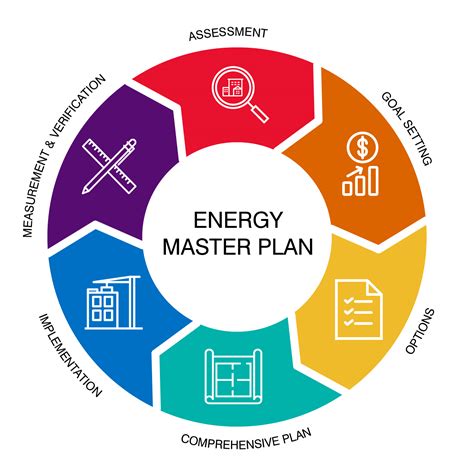 Master Energy Management: