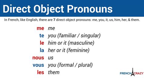 Master French Pronouns: Unleash the Power of Indirect and Direct Objects