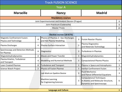 Master Fusion Timing: