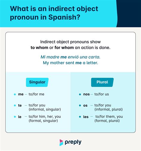 Master Indirect and Direct Object Pronouns in Spanish: Your Ultimate Guide to Fluent Communication