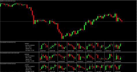 Master Japanese Candlestick Charting Techniques: 17 Crucial Patterns for Trading Success