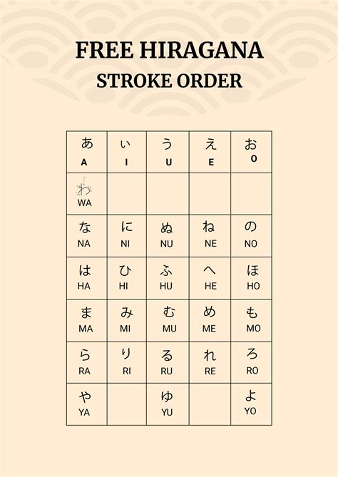 Master Japanese Writing in Minutes: The Ultimate Hiragana Stroke Order Chart 