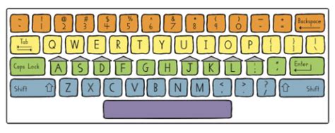 Master Keyboard Skills with Keyboarding Without Tears: A Comprehensive Guide