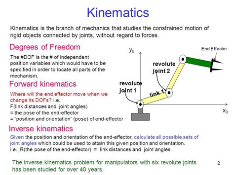 Master Kinematics with Interactive Practice Questions