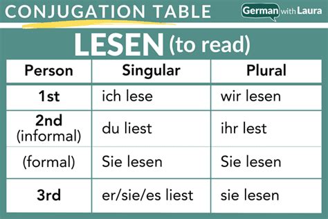 Master Lesen Conjugation in German: Unlock Fluency and Communication