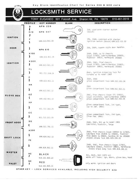 Master Lock Key Blank Chart