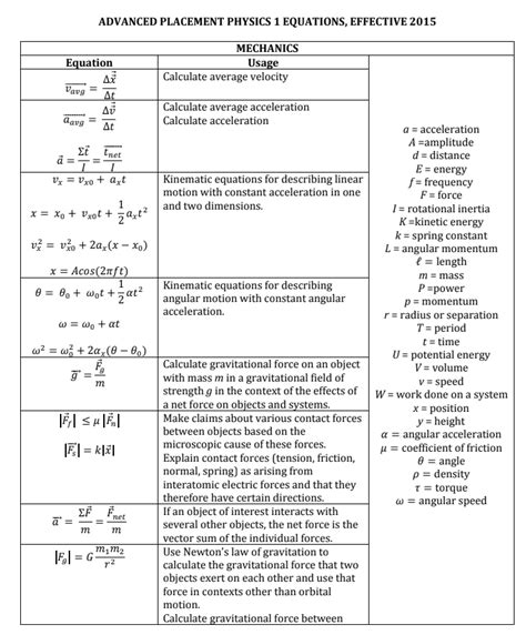 Master Mechanics with These Equations